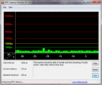 DPC Latency Checker: В простое, задержек нет