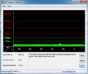 DPC Latency Checker: В простое задержек нет