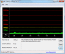 DPC Latency Checker: В простое задержек нет