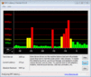 DPC Latency Checker Latencies WLAN выкл/вкл