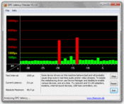 DPC Latency Checker - stets im grünen Bereich, Ausreißer bei Ein- bzw. Ausschalten des WLAN Moduls