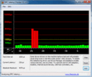 DPC Latency Checker: В простое, задержки