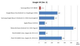 Google V8 Benchmark