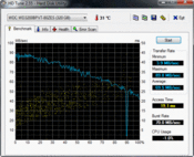 HD Tune 70 MB/s seq. read