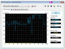 Результат HDTune