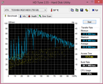 HD Tune benchmark