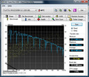 System info Hdd