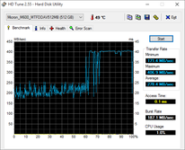 HD Tune (SSD)