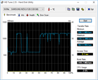 HD Tune (SSD от Samsung на шине NVMe)