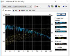 HD Tune (HDD)