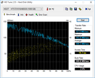 HD Tune (жесткий диск от HGST)