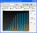 Тест встроенного SSD утилитой HDTune (запись)