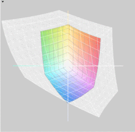 HP ProBook 5330m vs. Adobe RGB (прозр.)