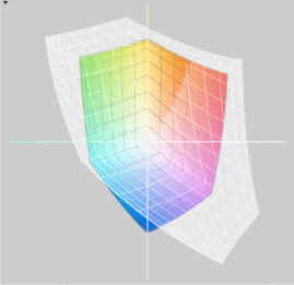 HP ProBook 5330m vs. sRGB (прозр.)