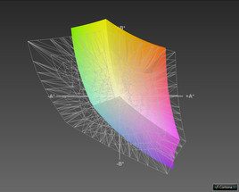 Отображение цветового спектра AdobeRGB