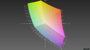 покрытие спектра sRGB (77%)