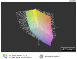 Vaio VPC-EB3Z1E/BQ в сравнении с AdobeRGB (t)