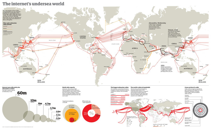 Инфографика: Интернет-инфраструктура в мире (Telegeography, Internetworldstats - 2008)