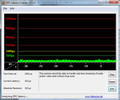 DPC Latency Checker Acer Travelmate 8172T-33U4G32N