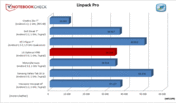 Linpack pro