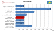 Sunspider 0.9.1