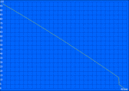 Idle Reader's Test: 491 минут.