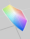 Цветовой охват в сравнении с белым MacBook 2010 года