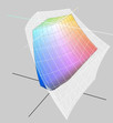 Цветовой охват MacBook Pro 13 (прозрачный) также больше