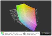 MBP17 в сравнении с  F13Z(t)