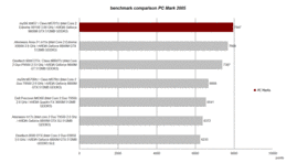 Performance PCMark 2005