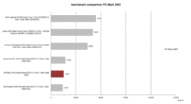 PC Mark 2005