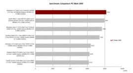 PC Mark 2005