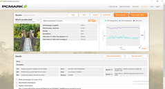 Бенчмарк PCMark 8 Work Accelerated