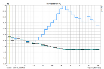 График АЧХ динамиков Cube i9: недостаток нижних частот и нелинейный частотный график