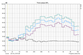 Pink Noise (50%, 75%, 100% Volume)