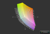 Покрытие экраном Inspiron 15 цветового спектра sRGB
