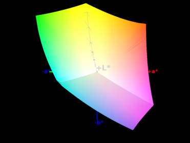 Стопроцентное отображение спектра sRGB