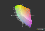 Отображение цветов из спектра sRGB