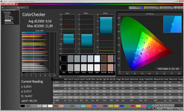 CalMAN 5 ColorChecker