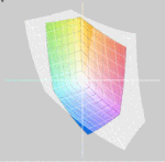 Sony Vaio vs. sRGB