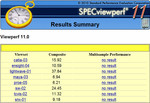 SPECviewperf 11 сегодняшний драйвер Fujitsu