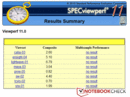 SPECviewperf 11 Dell Latitude E6420 (Core i3 / nVidia NVS 4200M)