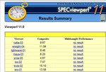 SpecViewPerf.11 с различными приложениями CAD