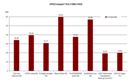 SPECviewperf 10.0