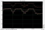 Уровни громкости для первых трёх тестов 3DMark 11 (макс 43 дБ).