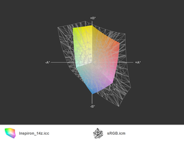 Inspiron 14z и спектр sRGB