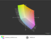 Zenbook UX302LA: соответствие спектру sRGB
