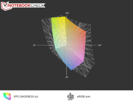 sRGB vs. Sony VPC-SA