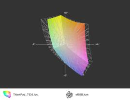 ThinkPad T530 vs. sRGB