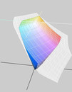 Цветовая гамма sRGB (прозрачная) значительно больше